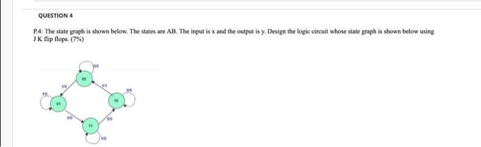 Solved QUESTION 4 P.4: The state graph is shown below. The | Chegg.com