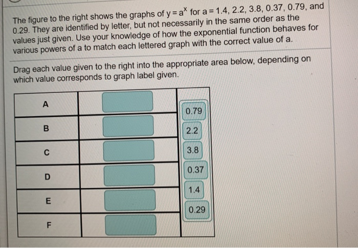 Solved The figure to the right shows the graphs of y = a* | Chegg.com