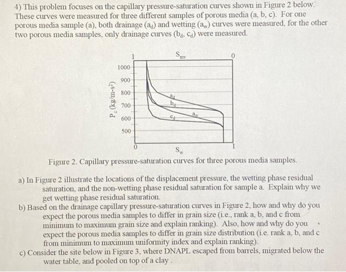 Solved 4) This problem focuses on the capillary | Chegg.com