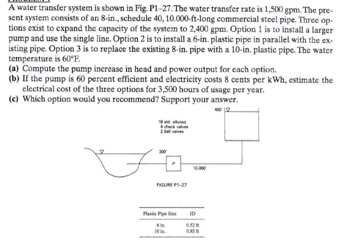 Solved A water transfer system is shown in Fig. P1–27. The | Chegg.com