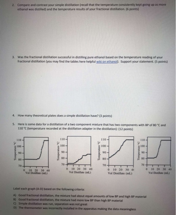 Solved 2. Compare and contrast your simple distillation