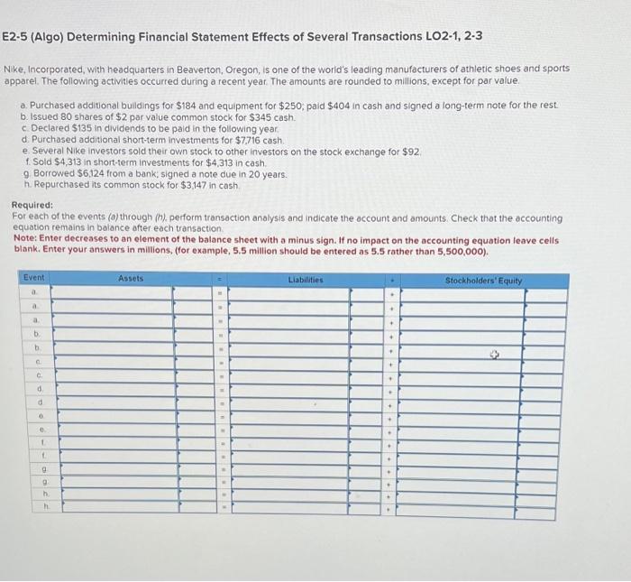 Solved E2-5 (Algo) Determining Financial Statement Effects