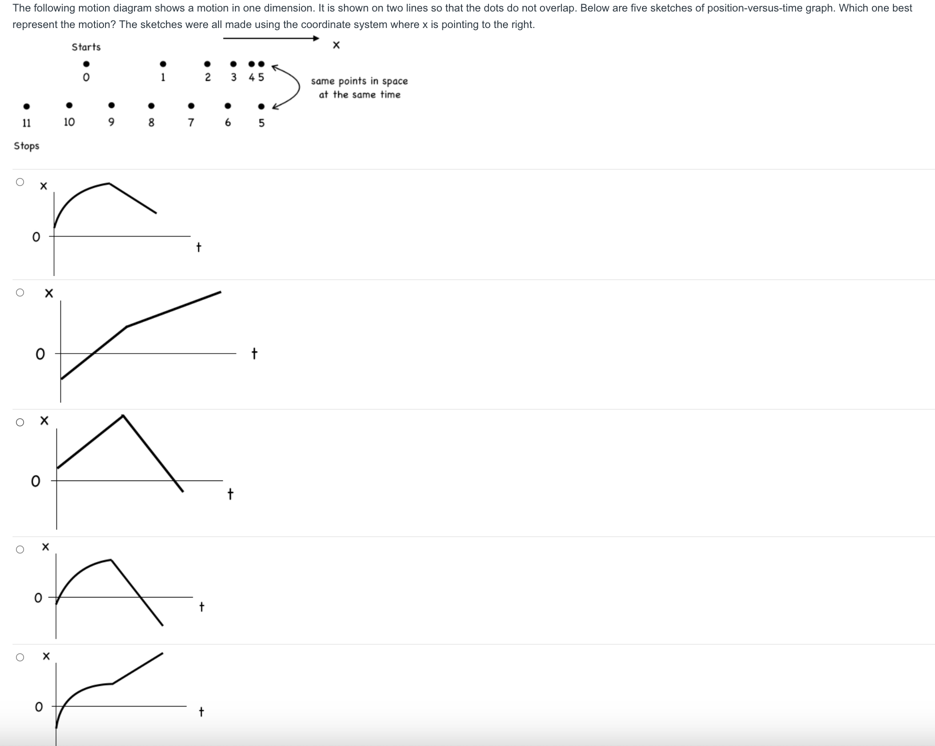 Solved The following motion diagram shows a motion in one | Chegg.com