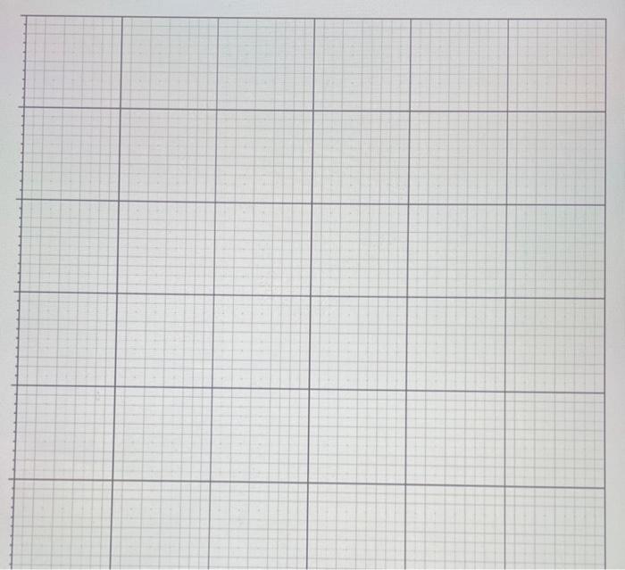 Solved For the problems below, use the attached graph paper | Chegg.com