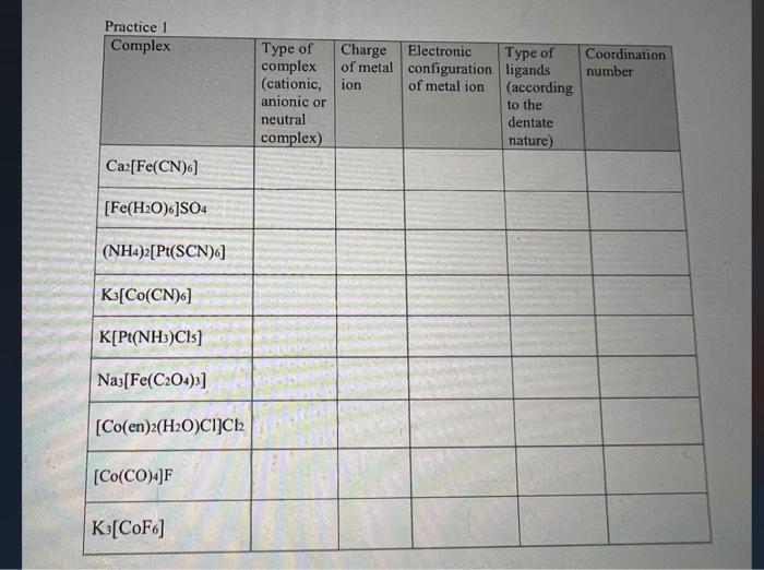 Solved Practice 1 | Chegg.com