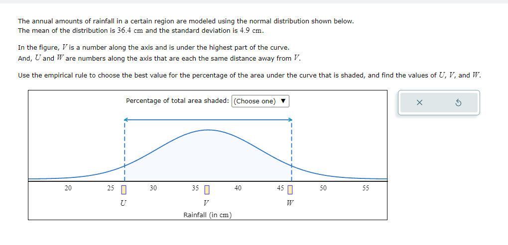 Solved The annual amounts of rainfall in a certain region | Chegg.com