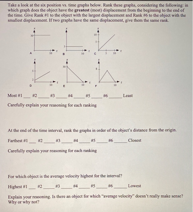 Solved Now take a look at the same graphs below, except now | Chegg.com