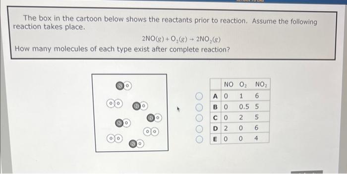 The box in the cartoon below shows the reactants prior to reaction. Assume the following reaction takes place.
\[
2 \mathrm{N