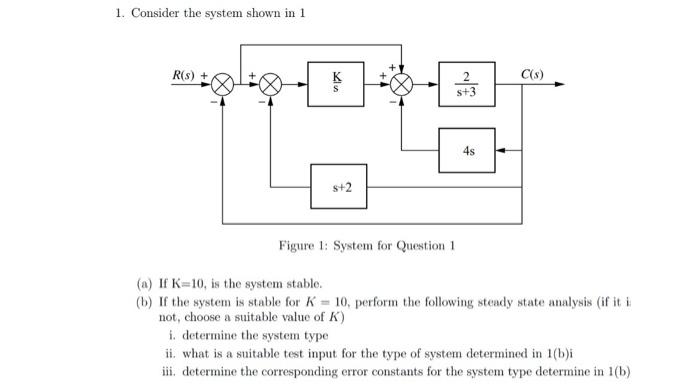 Solved 1. Consider the system shown in 1 Figure 1: System | Chegg.com