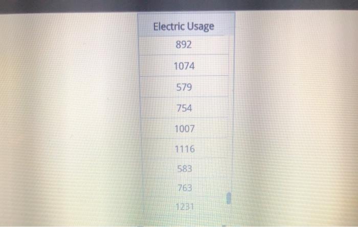 Solved 13/25 In Order To Estimate The Average Electricity | Chegg.com