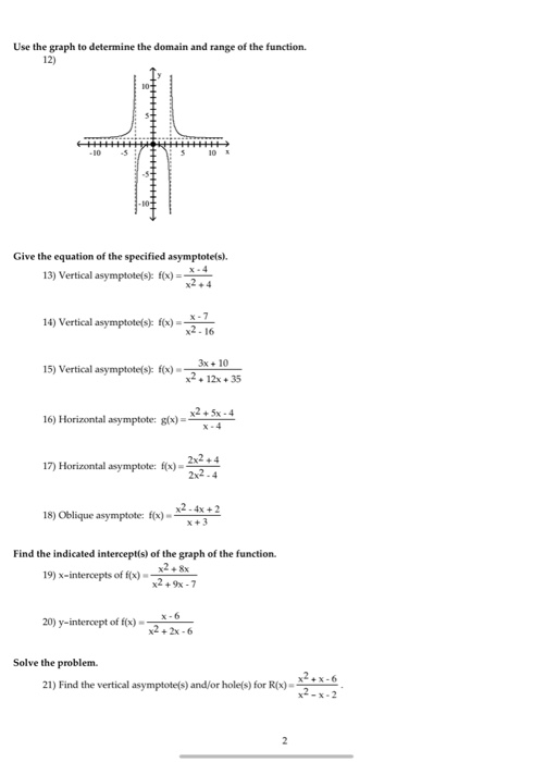 Use The Graph To Determine The Domain And Range Of Chegg Com