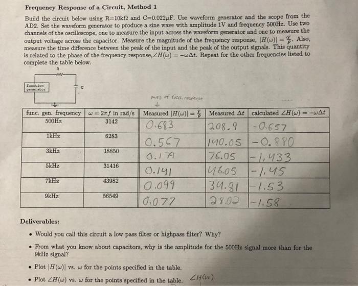 Solved Frequency Response of a Circuit, Method 1 Build the | Chegg.com