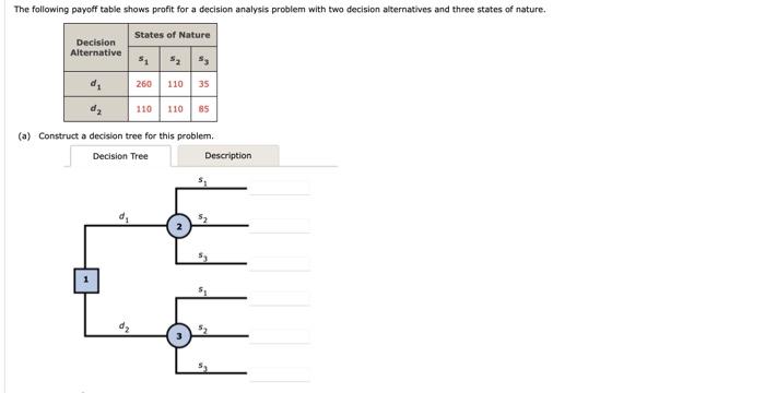 Solved (a) Construct a decision tree for this problem. | Chegg.com image.