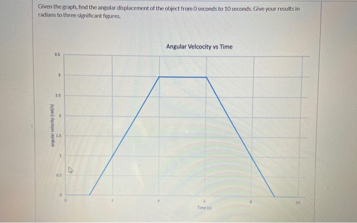 Solved Given the graph, find the angular displacement of the | Chegg.com