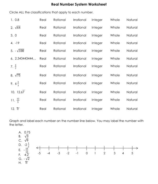 Solved Real Number System Worksheet Graph and label each | Chegg.com
