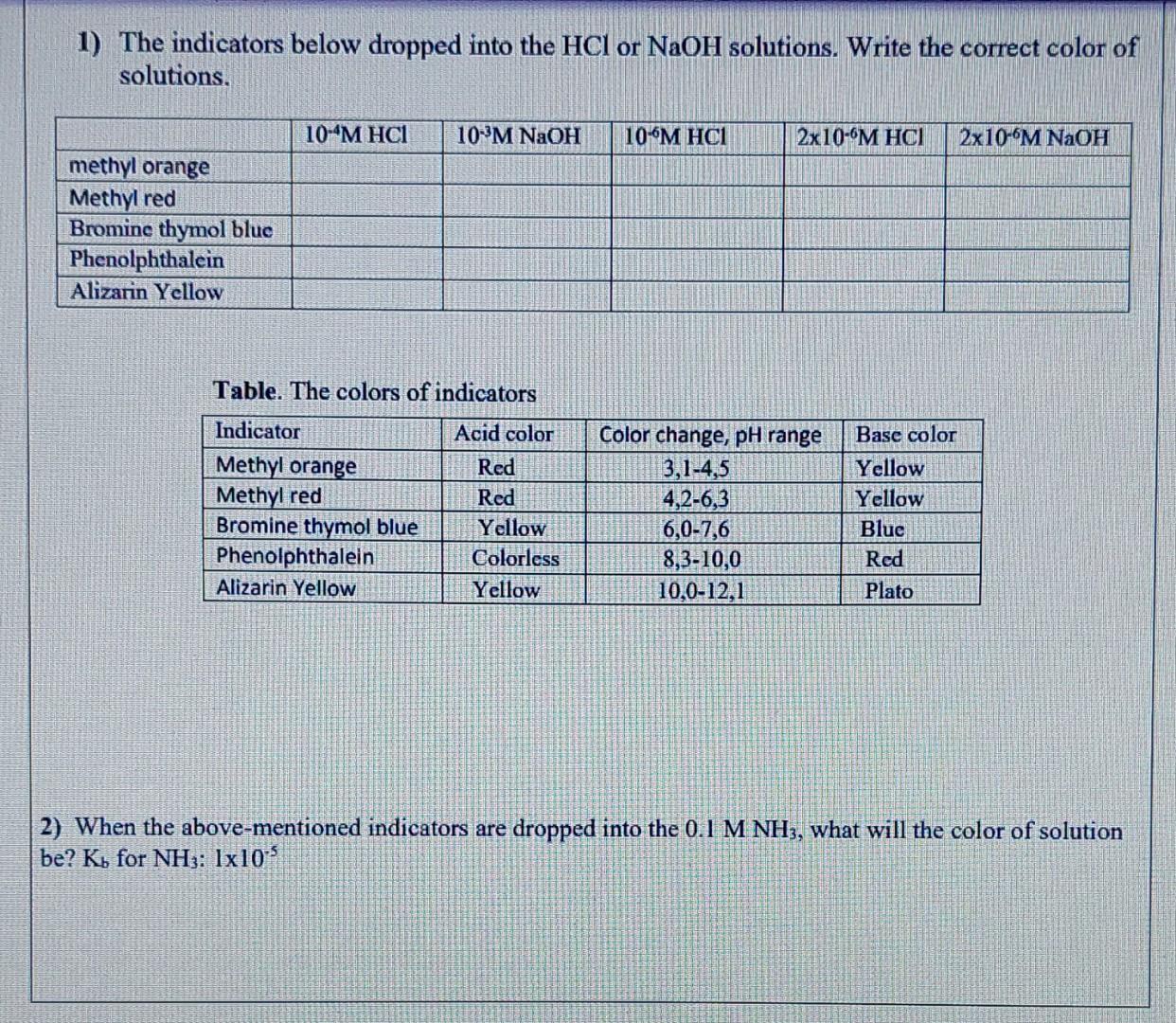 Solved 1) The indicators below dropped into the HCl or NaOH
