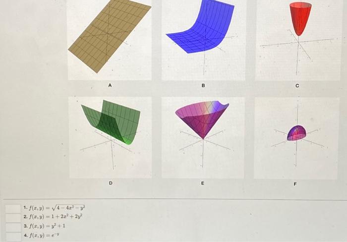 y = dfrac 1 4 x 2 2x