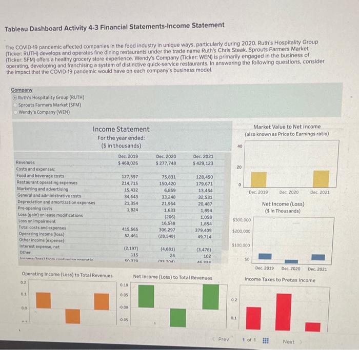 Holiday parties in a pandemic: Tableau orders 3,500 meals to go; Smartsheet  serenaded virtually; more – GeekWire