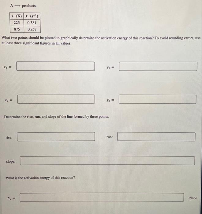 What two points should be plotted to graphically determine the activation energy of this reaction? To avoid rounding errors,