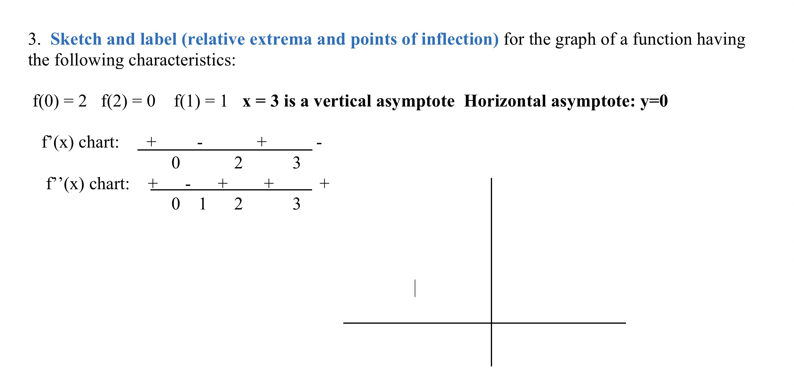 Solved by an EXPERT Sketch and label (relative extrema and points of ...