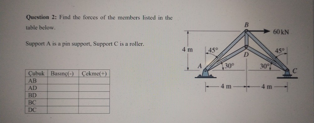 Solved Question 2: Find the forces of the members listed in | Chegg.com