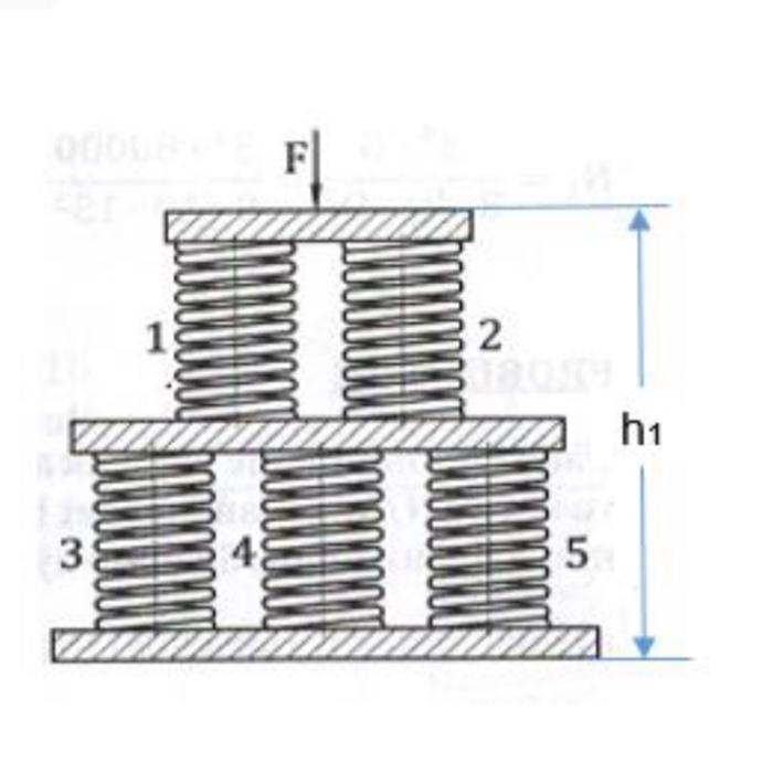 Solved The spring system given in the figure is formed by | Chegg.com