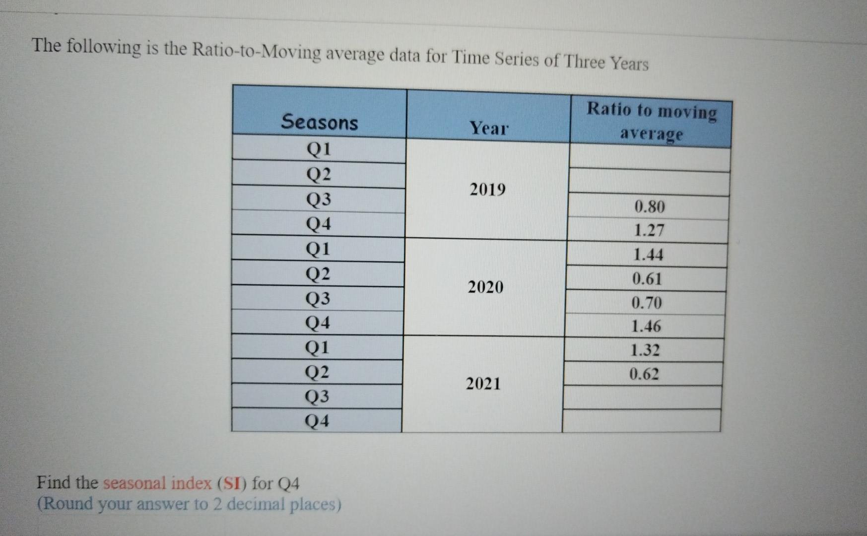 Solved QUESTION 3 The following time series shows the data | Chegg.com