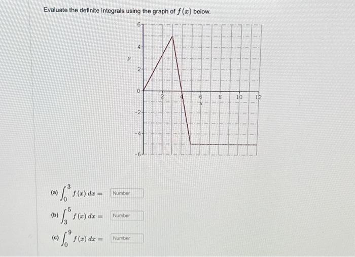 Solved Evaluate the definite integrals using the graph of | Chegg.com