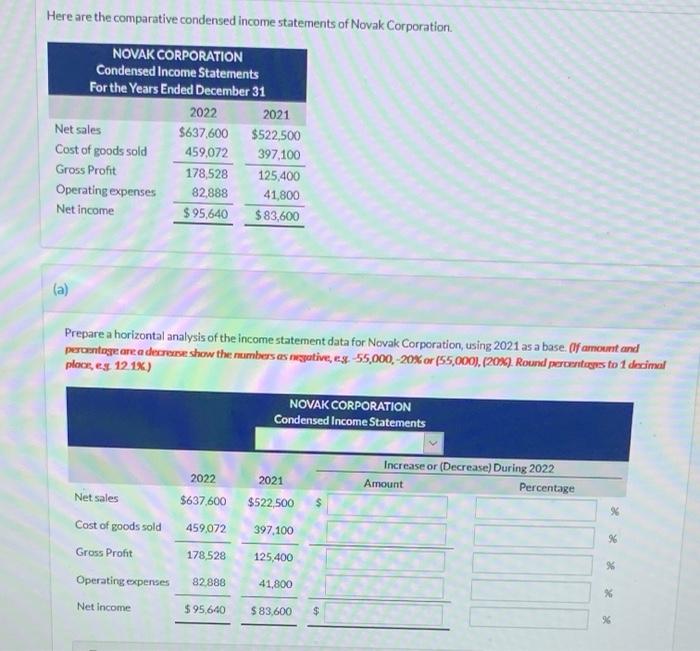 Solved Here are the comparative condensed income statements | Chegg.com