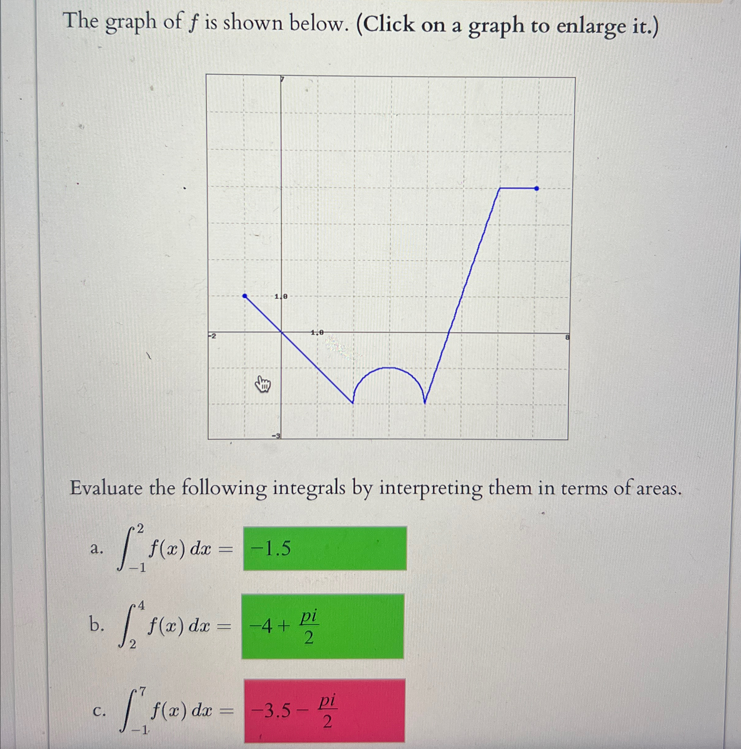 Solved The graph of f ﻿is shown below. (Click on a graph to | Chegg.com