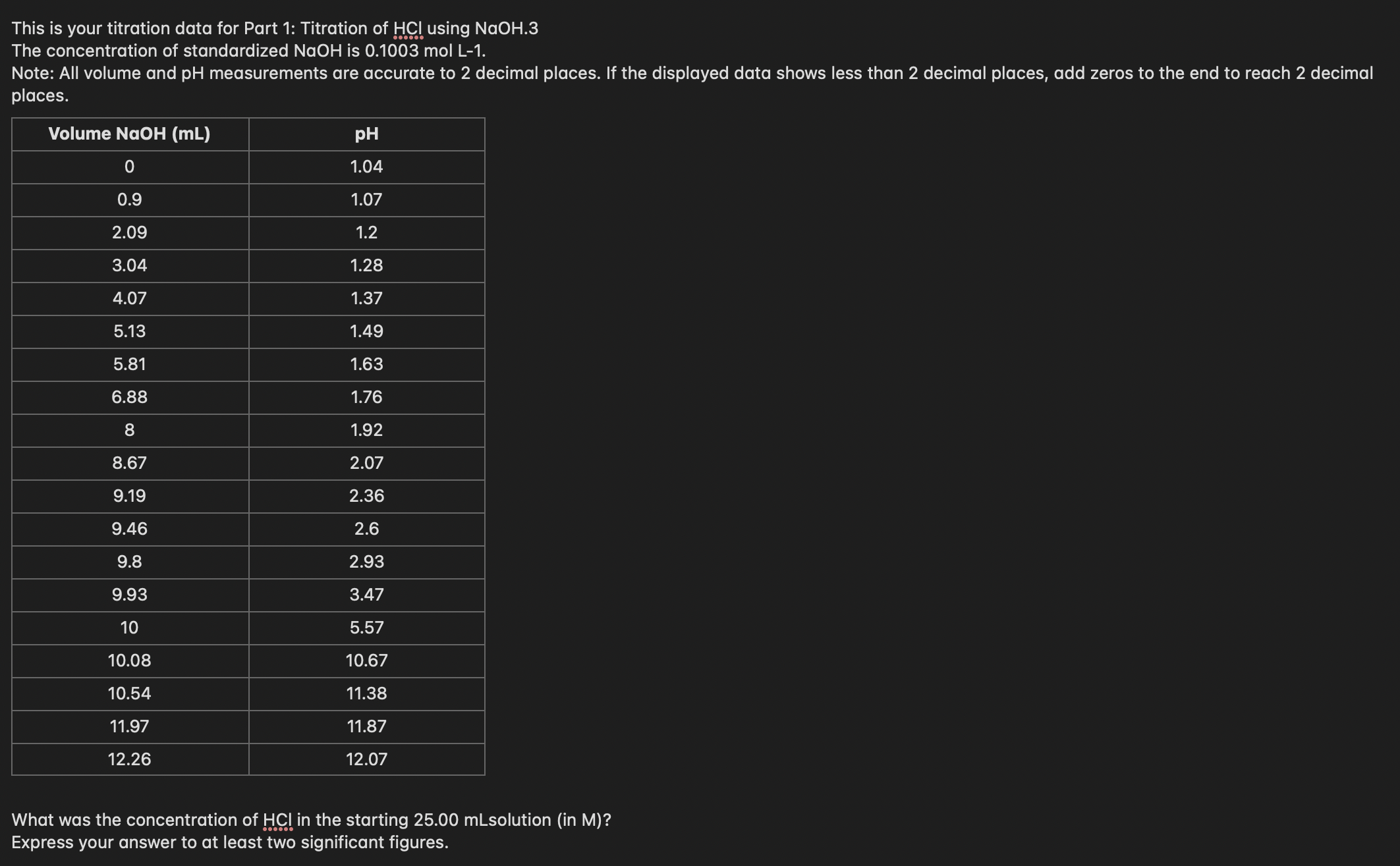 Solved This is your titration data for Part 1: Titration of | Chegg.com