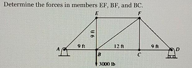 Solved Determine The Forces In Members EF, BF, And BC. E F 9 | Chegg.com