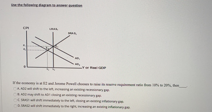 Solved 1. Which of the following best describes the effect | Chegg.com