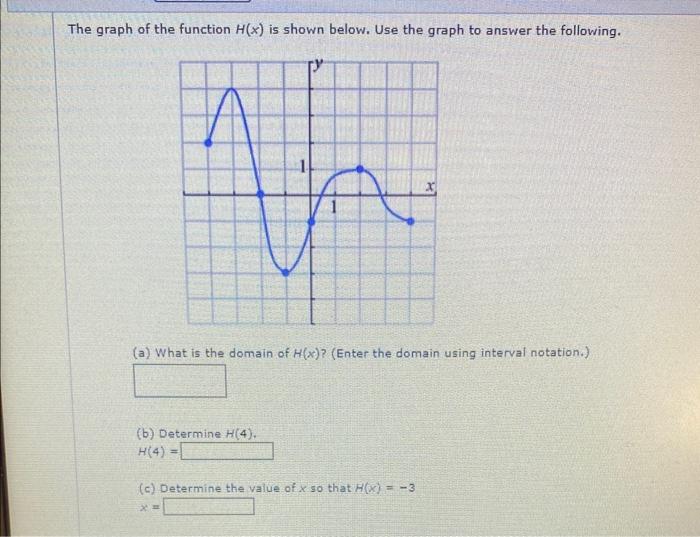 Solved The graph of the function H(x) is shown below. Use | Chegg.com