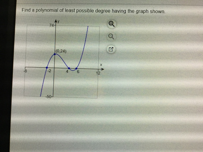 Solved Find a polynomial of least possible degree having the | Chegg.com