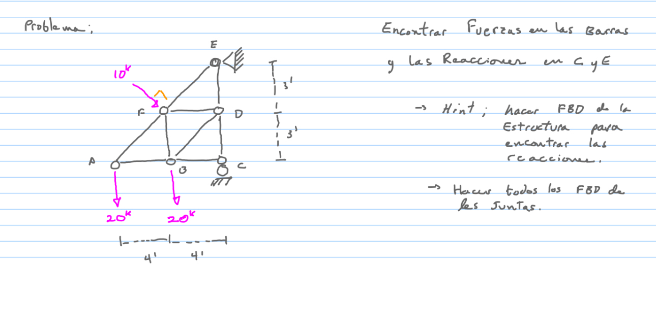 Solved Help me in this problem use the method of joints E is | Chegg.com