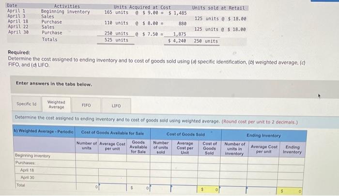 Required: Determine the cost assigned to ending | Chegg.com