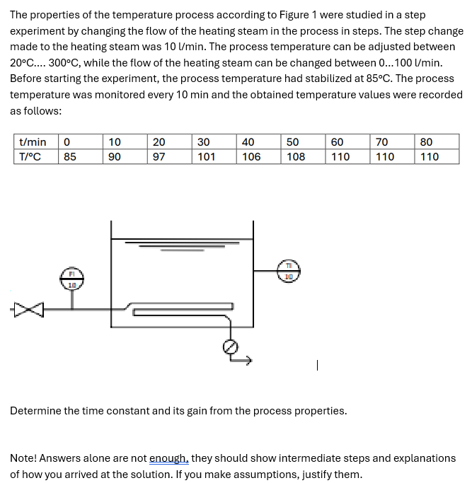Solved The properties of ﻿the temperature process according | Chegg.com