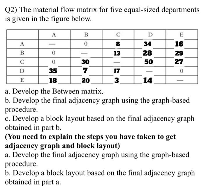 Solved Q2) The material flow matrix for five equal-sized | Chegg.com