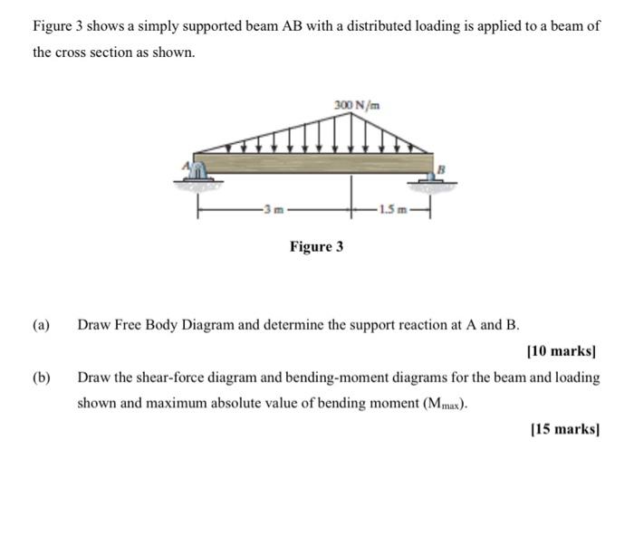 Solved Figure 3 shows a simply supported beam AB with a | Chegg.com