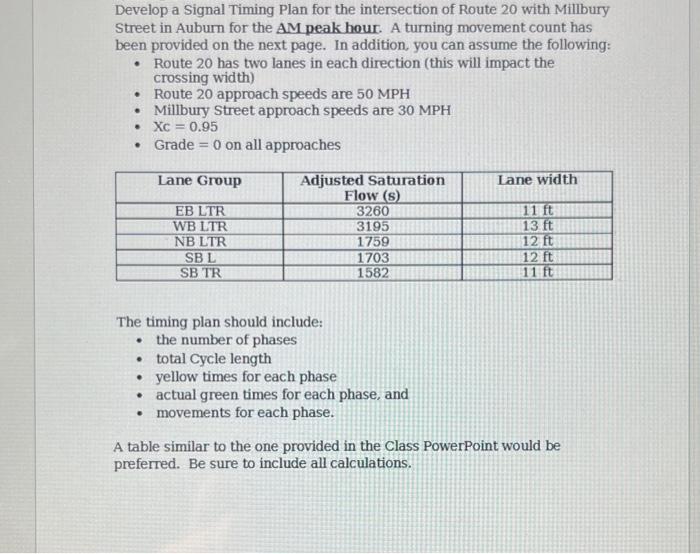 Develop a Signal Timing Plan for the intersection of Route 20 with Millbury Street in Auburn for the AM peak hour. A turning