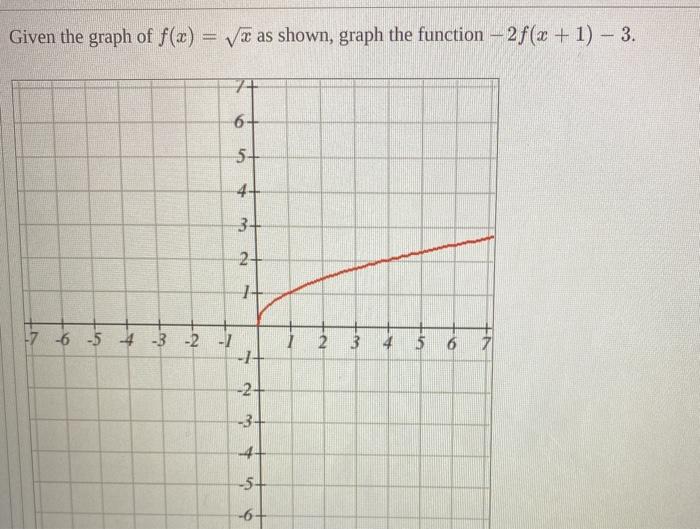 Solved State the end behavior of the function f(x) = 3.04 – | Chegg.com