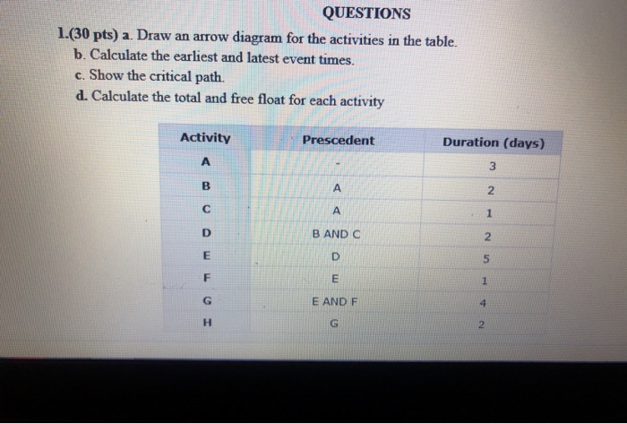 Solved QUESTIONS 1.(30 pts) a. Draw an arrow diagram for the | Chegg.com