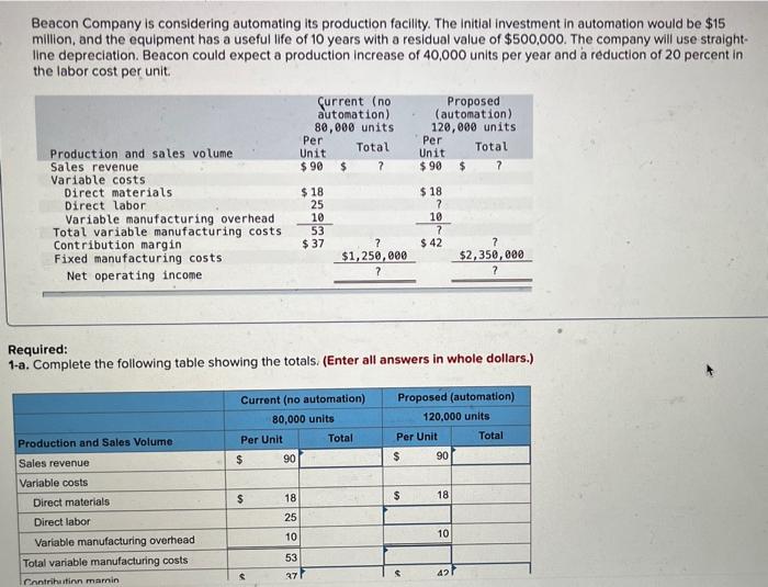 [Solved]: Beacon Company is considering automating its prod