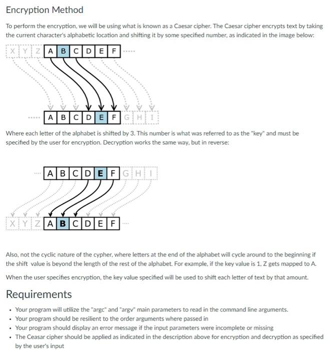 Solved Overview In this project, we will be creating a | Chegg.com