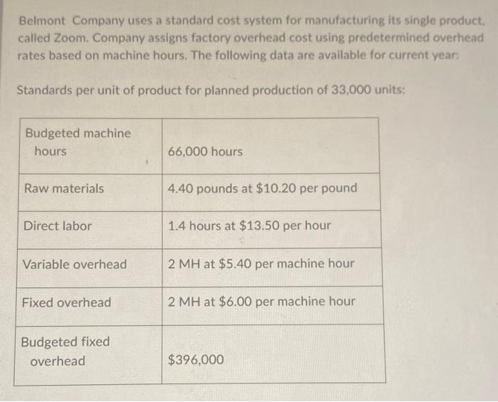 Solved Belmont Company uses a standard cost system for