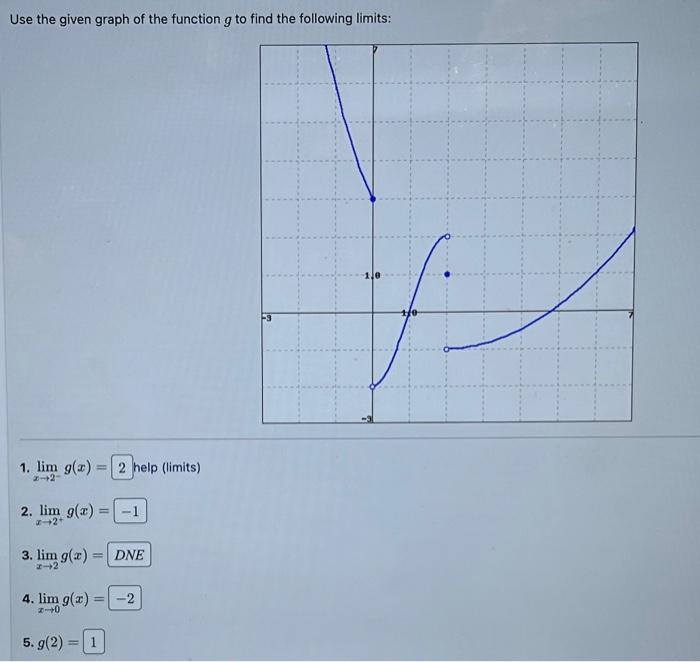 Solved Use the given graph of the function g to find the | Chegg.com