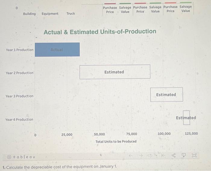 Solved Tableau DA 8-1 (Static): Quick Study, Straight-line | Chegg.com