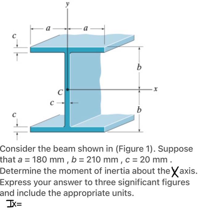 Solved у с B X C с с B с Consider The Beam Shown In (Figure | Chegg.com