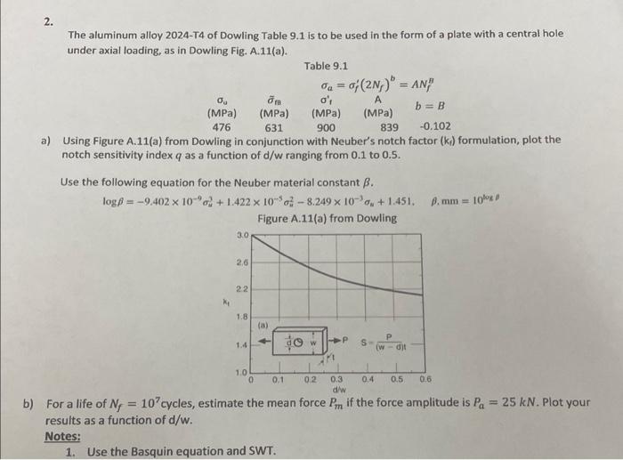 Solved 2. The aluminum alloy 2024T4 of Dowling Table 9.1 is